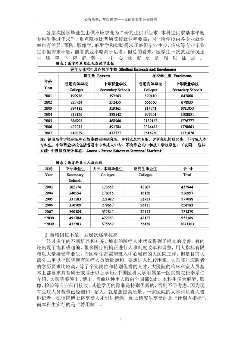 医学生职业生涯规划书_E6-职业规划_44医学专业