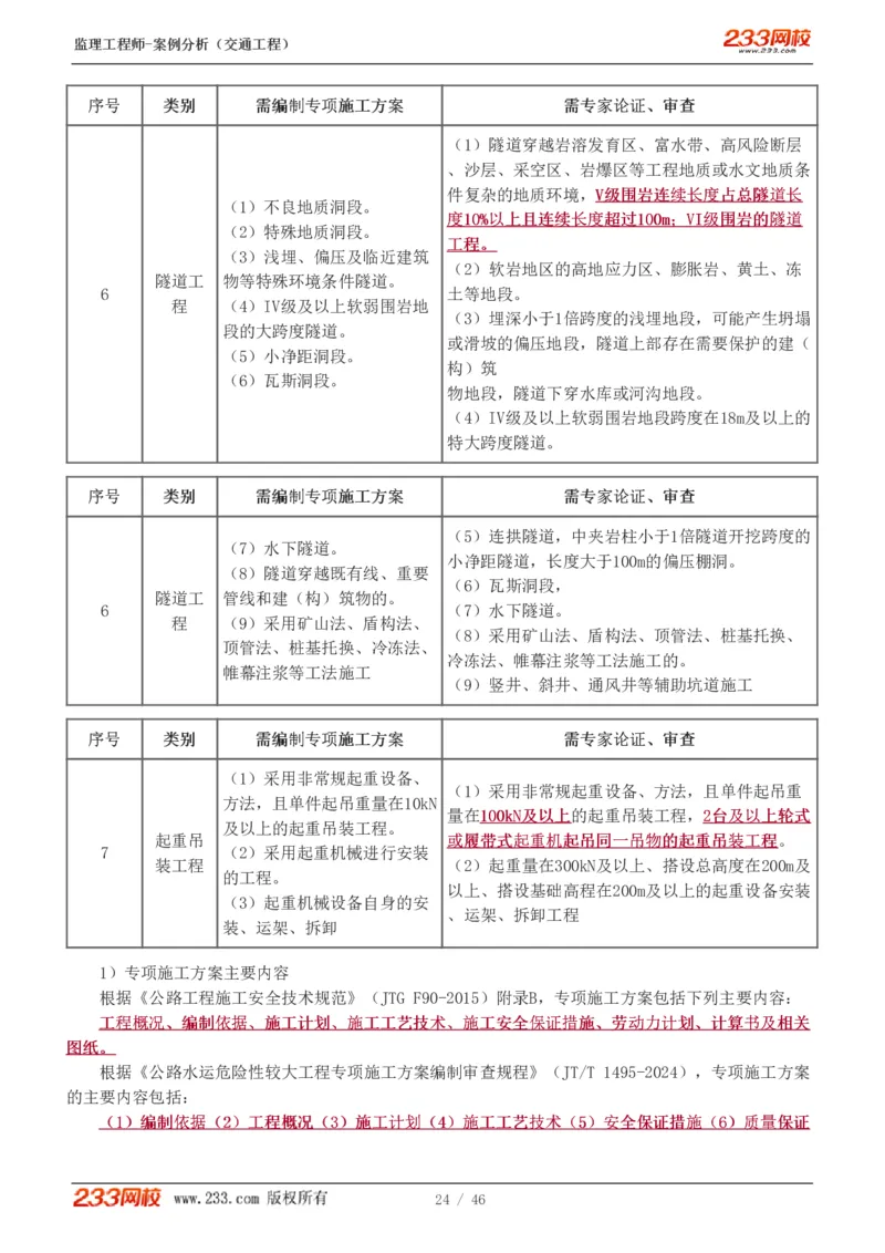 WM_Removed_1-8_监理工程师_2025监理工程师_2025年监理工程师-各大机构_2025年监理-交通案例_04.高频考点-甘.森_讲义