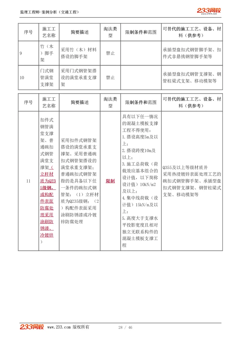 WM_Removed_1-8_监理工程师_2025监理工程师_2025年监理工程师-各大机构_2025年监理-交通案例_04.高频考点-甘.森_讲义