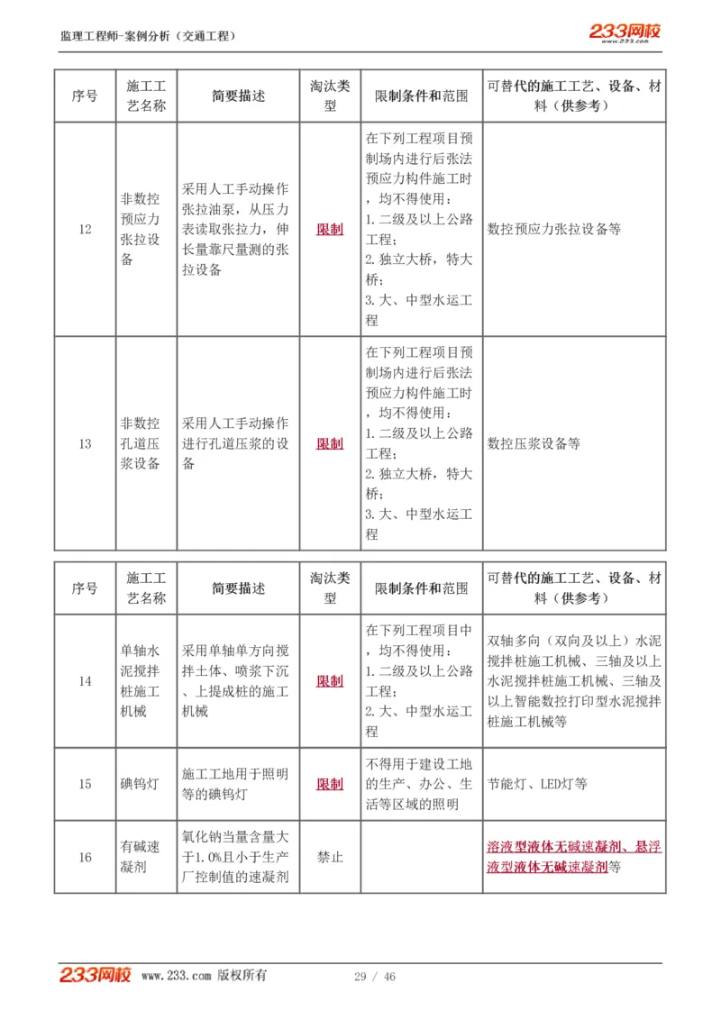 WM_Removed_1-8_监理工程师_2025监理工程师_2025年监理工程师-各大机构_2025年监理-交通案例_04.高频考点-甘.森_讲义