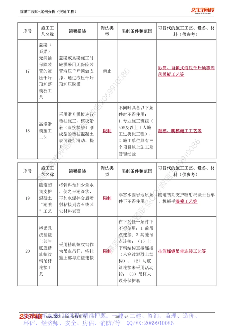 WM_Removed_1-8_监理工程师_2025监理工程师_2025年监理工程师-各大机构_2025年监理-交通案例_04.高频考点-甘.森_讲义
