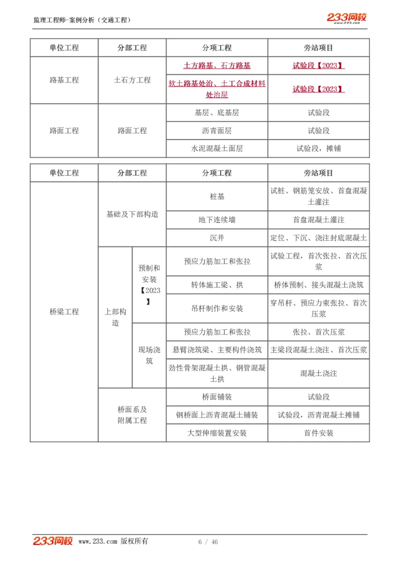 WM_Removed_1-8_监理工程师_2025监理工程师_2025年监理工程师-各大机构_2025年监理-交通案例_04.高频考点-甘.森_讲义