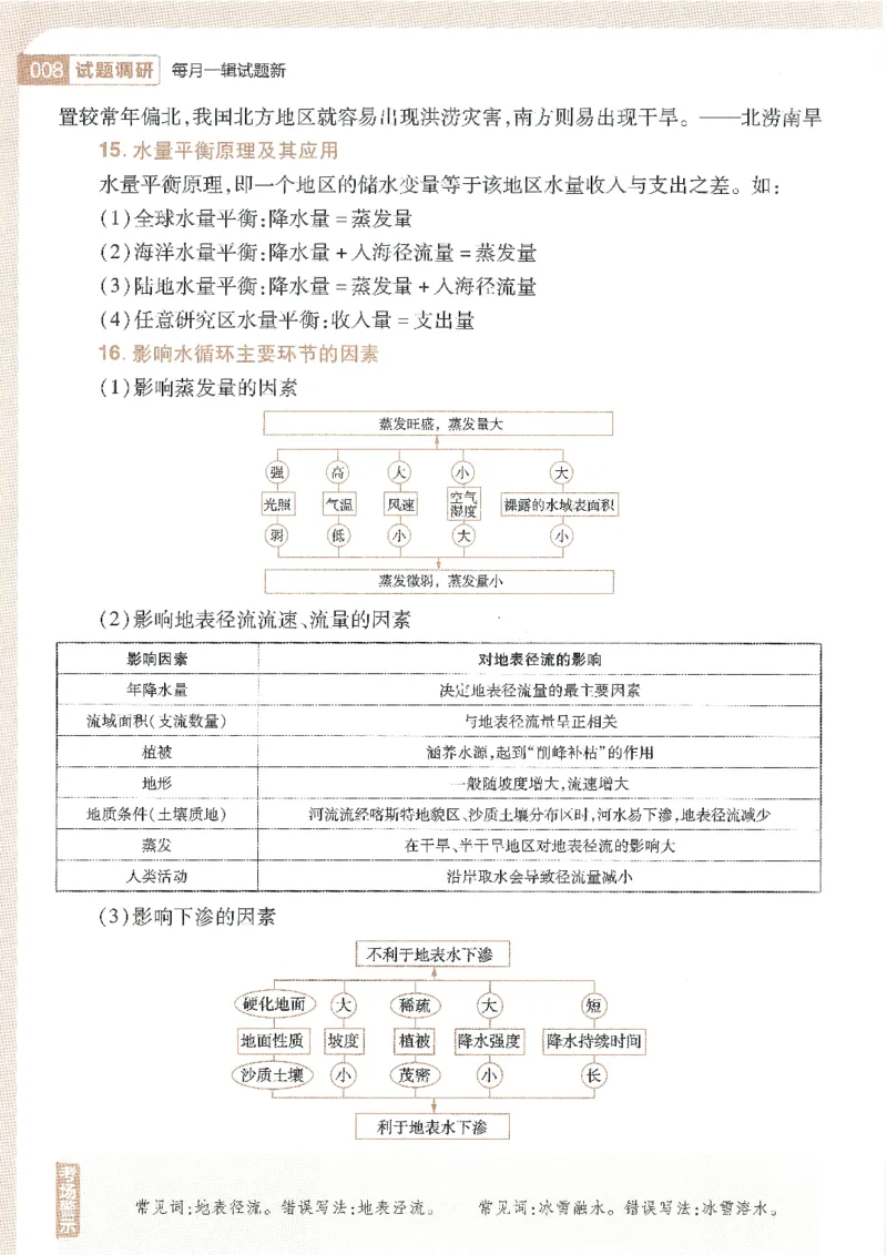 试题调研第十辑地理_2023高考押题卷_试题调研8910期考前推荐看的三期_试题调研第十期考前抢分必备_试题调研第十辑