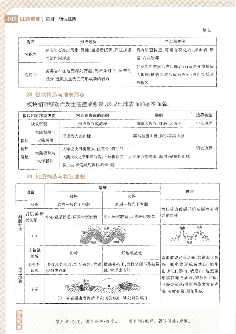 试题调研第十辑地理_2023高考押题卷_试题调研8910期考前推荐看的三期_试题调研第十期考前抢分必备_试题调研第十辑
