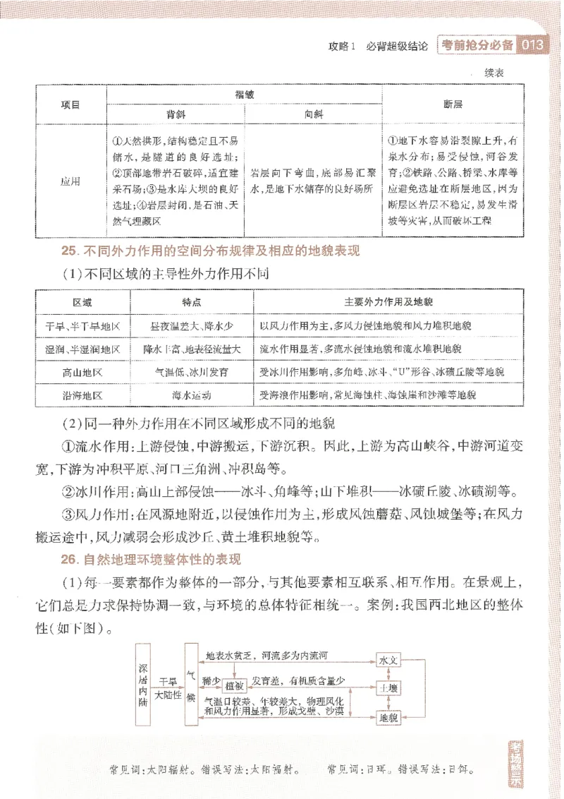 试题调研第十辑地理_2023高考押题卷_试题调研8910期考前推荐看的三期_试题调研第十期考前抢分必备_试题调研第十辑