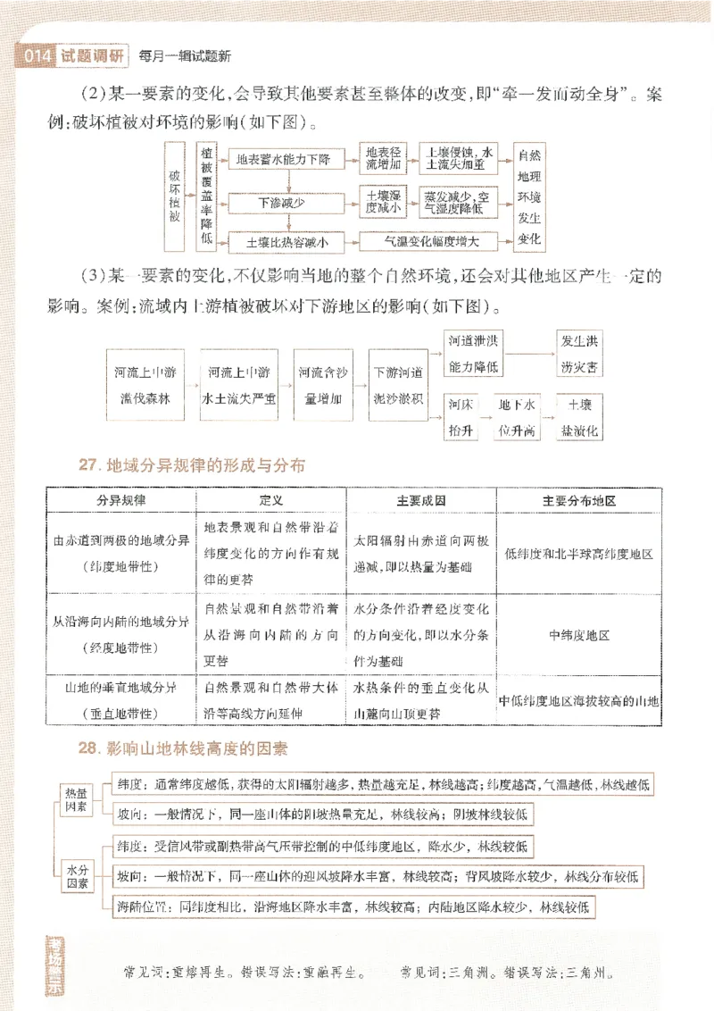 试题调研第十辑地理_2023高考押题卷_试题调研8910期考前推荐看的三期_试题调研第十期考前抢分必备_试题调研第十辑