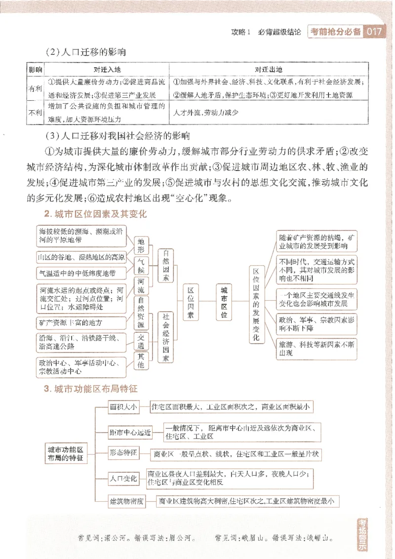 试题调研第十辑地理_2023高考押题卷_试题调研8910期考前推荐看的三期_试题调研第十期考前抢分必备_试题调研第十辑
