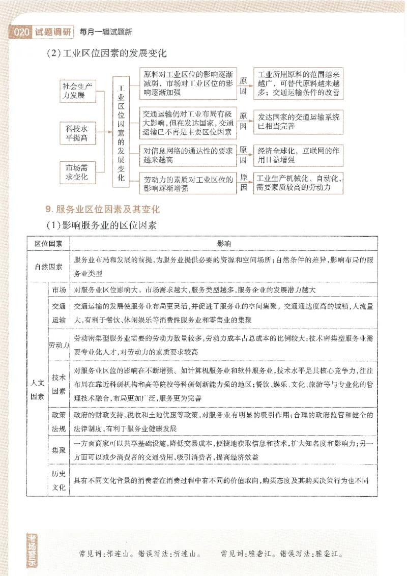 试题调研第十辑地理_2023高考押题卷_试题调研8910期考前推荐看的三期_试题调研第十期考前抢分必备_试题调研第十辑