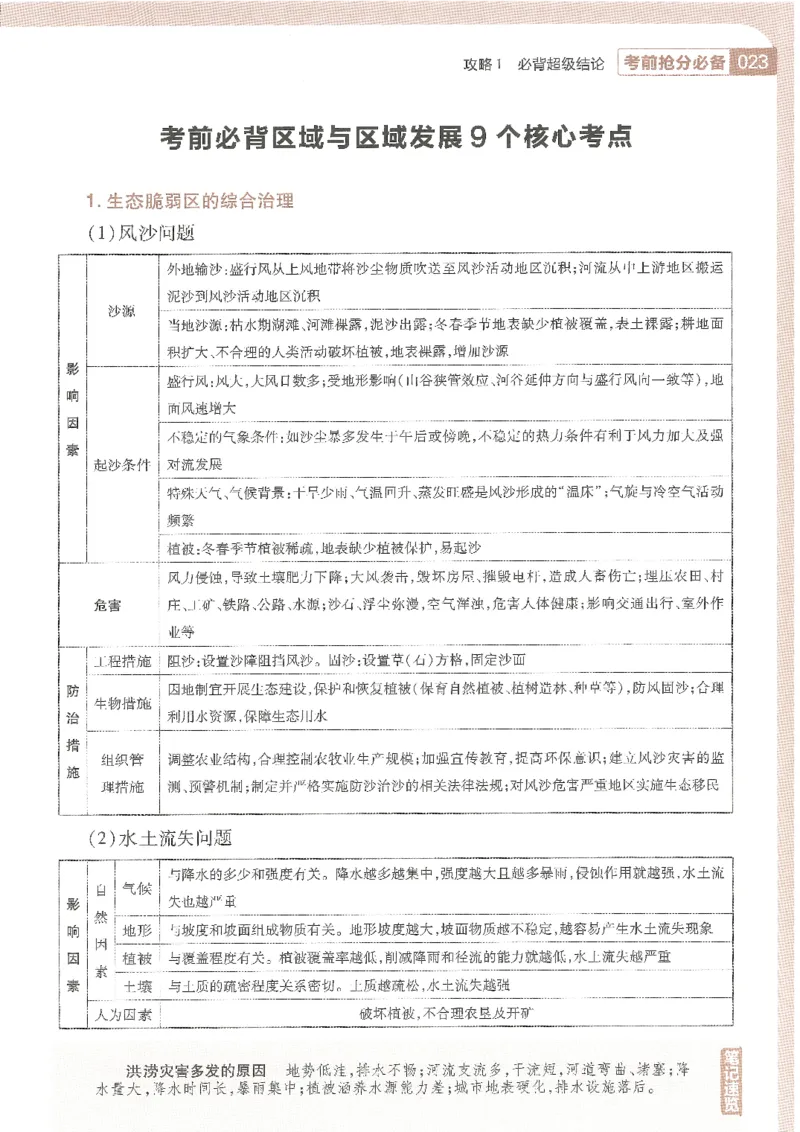 试题调研第十辑地理_2023高考押题卷_试题调研8910期考前推荐看的三期_试题调研第十期考前抢分必备_试题调研第十辑