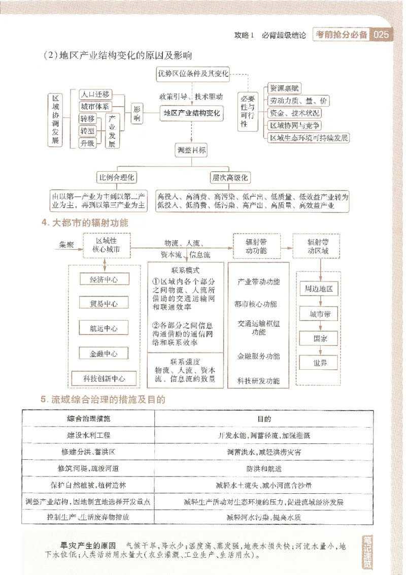 试题调研第十辑地理_2023高考押题卷_试题调研8910期考前推荐看的三期_试题调研第十期考前抢分必备_试题调研第十辑