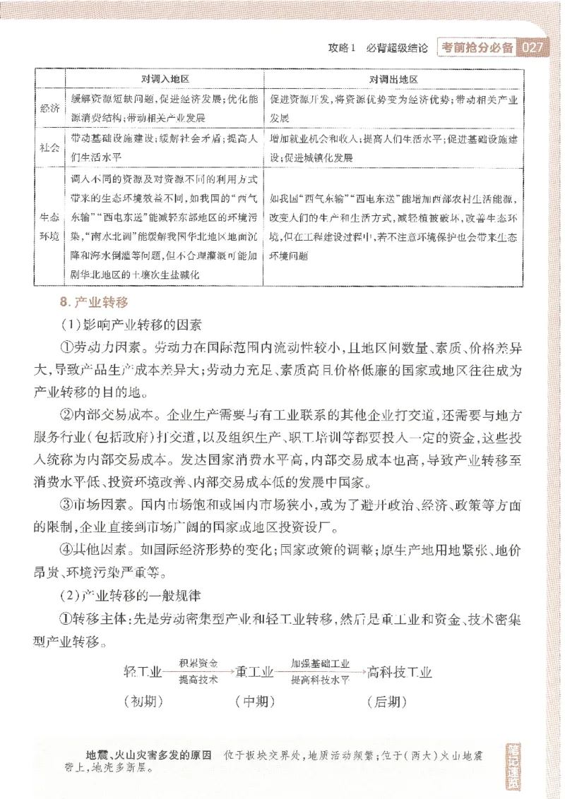 试题调研第十辑地理_2023高考押题卷_试题调研8910期考前推荐看的三期_试题调研第十期考前抢分必备_试题调研第十辑