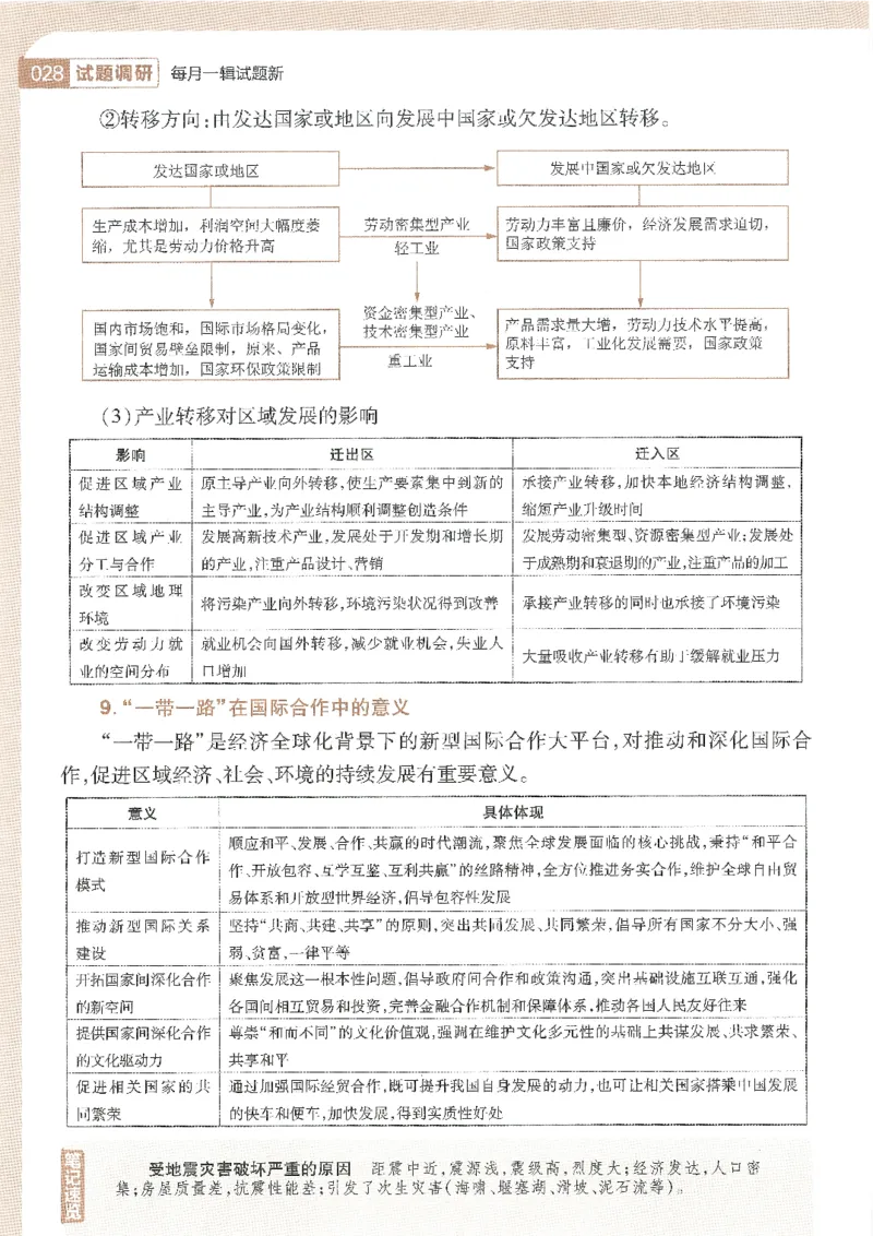 试题调研第十辑地理_2023高考押题卷_试题调研8910期考前推荐看的三期_试题调研第十期考前抢分必备_试题调研第十辑