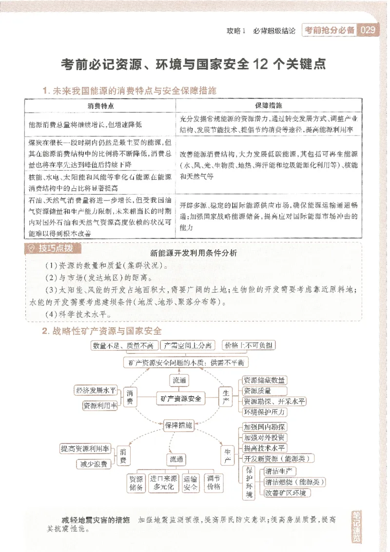 试题调研第十辑地理_2023高考押题卷_试题调研8910期考前推荐看的三期_试题调研第十期考前抢分必备_试题调研第十辑