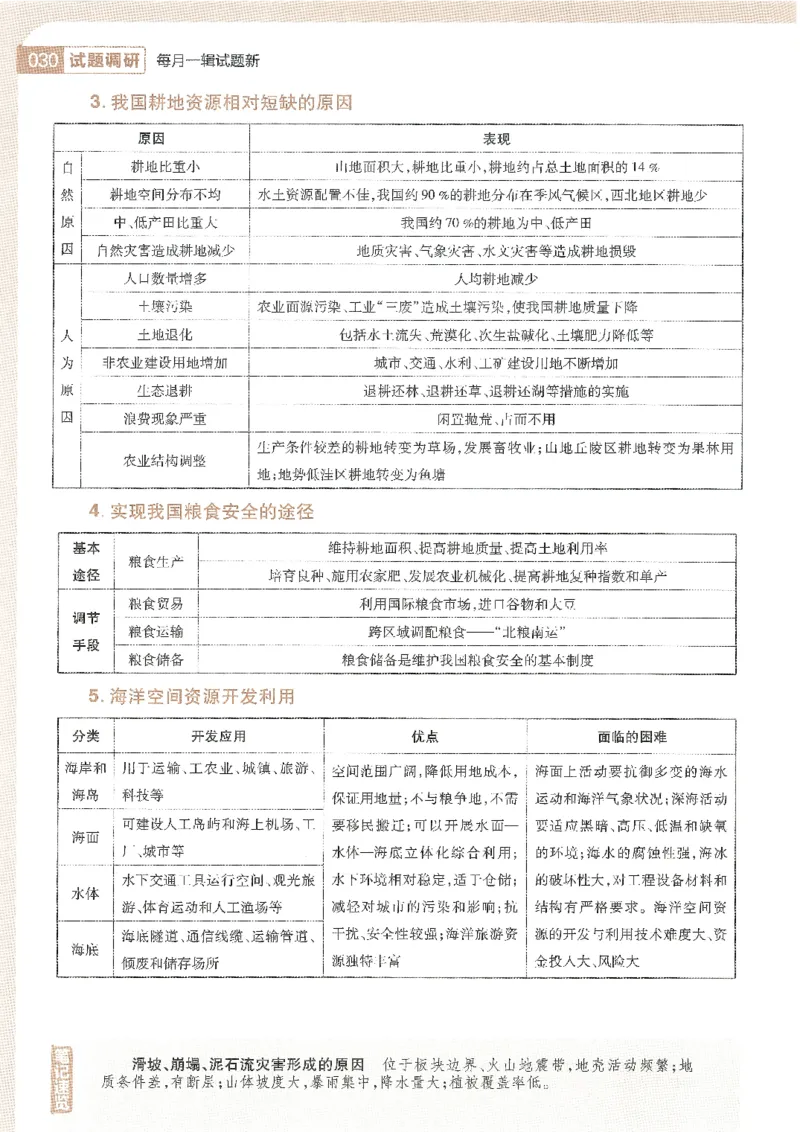 试题调研第十辑地理_2023高考押题卷_试题调研8910期考前推荐看的三期_试题调研第十期考前抢分必备_试题调研第十辑