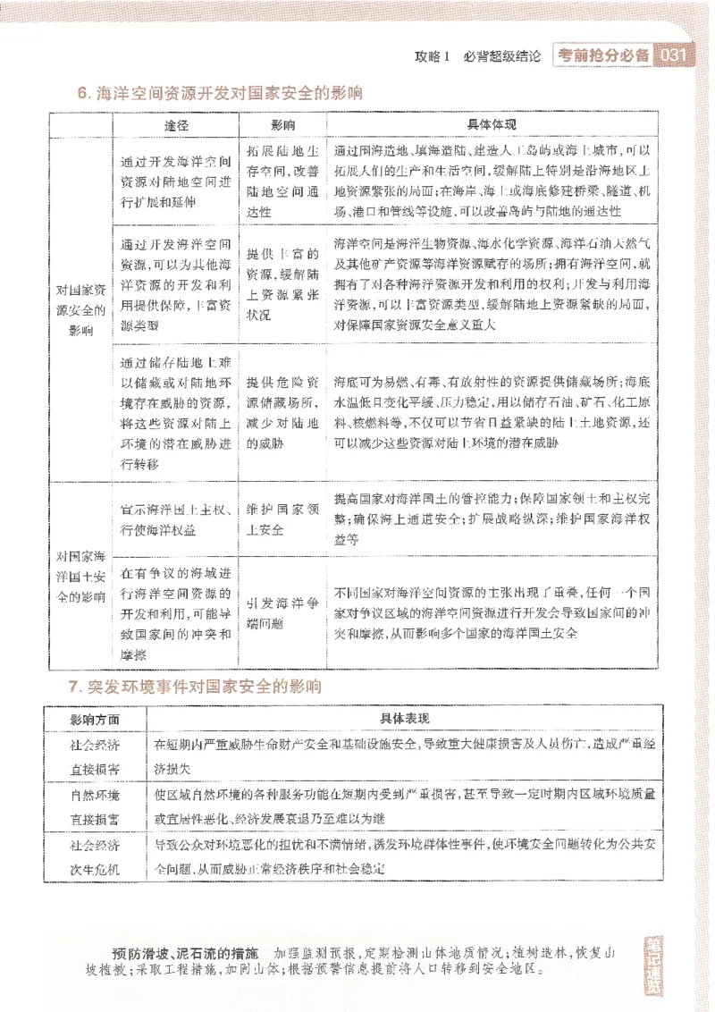 试题调研第十辑地理_2023高考押题卷_试题调研8910期考前推荐看的三期_试题调研第十期考前抢分必备_试题调研第十辑