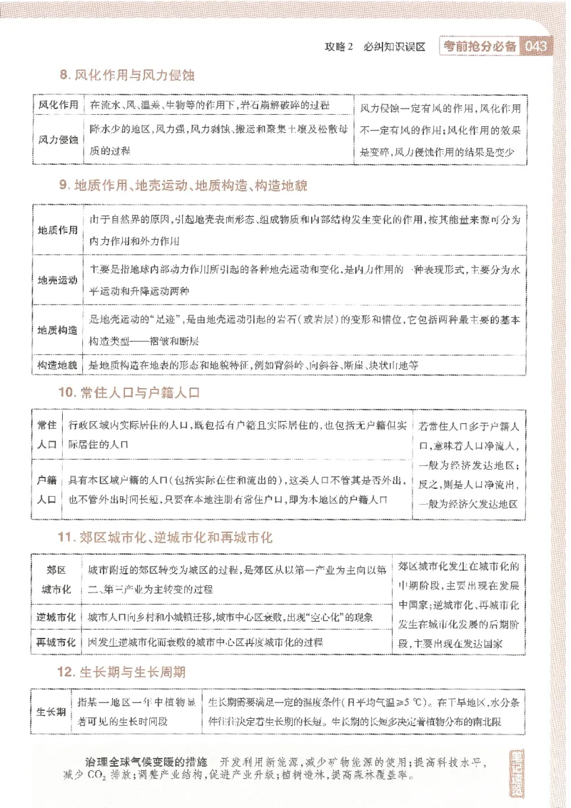 试题调研第十辑地理_2023高考押题卷_试题调研8910期考前推荐看的三期_试题调研第十期考前抢分必备_试题调研第十辑