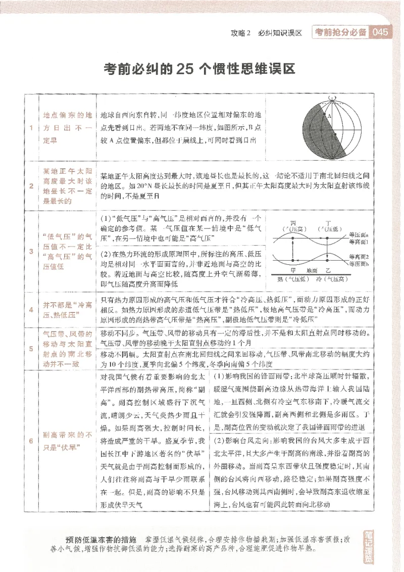 试题调研第十辑地理_2023高考押题卷_试题调研8910期考前推荐看的三期_试题调研第十期考前抢分必备_试题调研第十辑