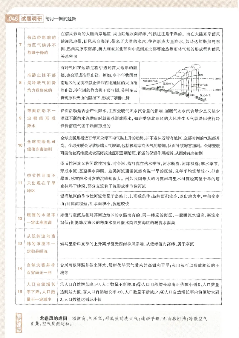 试题调研第十辑地理_2023高考押题卷_试题调研8910期考前推荐看的三期_试题调研第十期考前抢分必备_试题调研第十辑