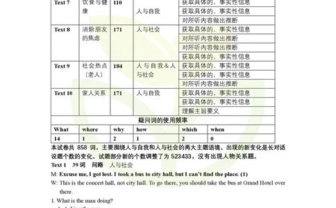 2021全国高考乙卷听力试题解析_2024年5月_01按日期_1号_2024高考英语听力专题（80套模拟训练+历年真题）(附音频）_2005-2023年高考英语听力真题汇总
