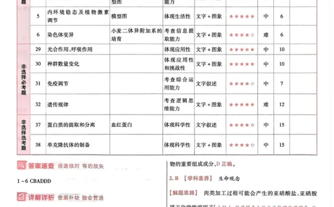 生物答案_2023高考押题卷_2023版天星金考卷最后一卷_全国卷版_最后一卷&middot;生物