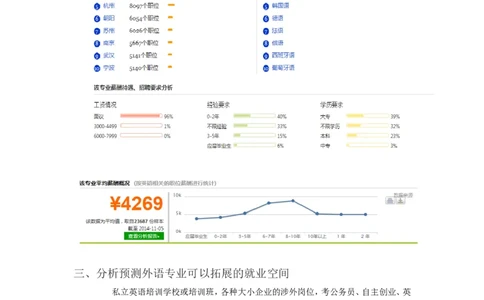 外语专业大学生职业生涯规划书范文1_E6-职业规划_24外语专业