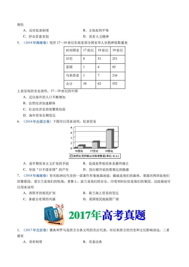 专题21选择性必修三：文化交流与传播（原卷卷）_近10年高考真题汇编（必刷）_十年（2014-2024）高考历史真题分项汇编（全国通用）_十年（2014-2023）高考历史真题分项汇编（全国通用）