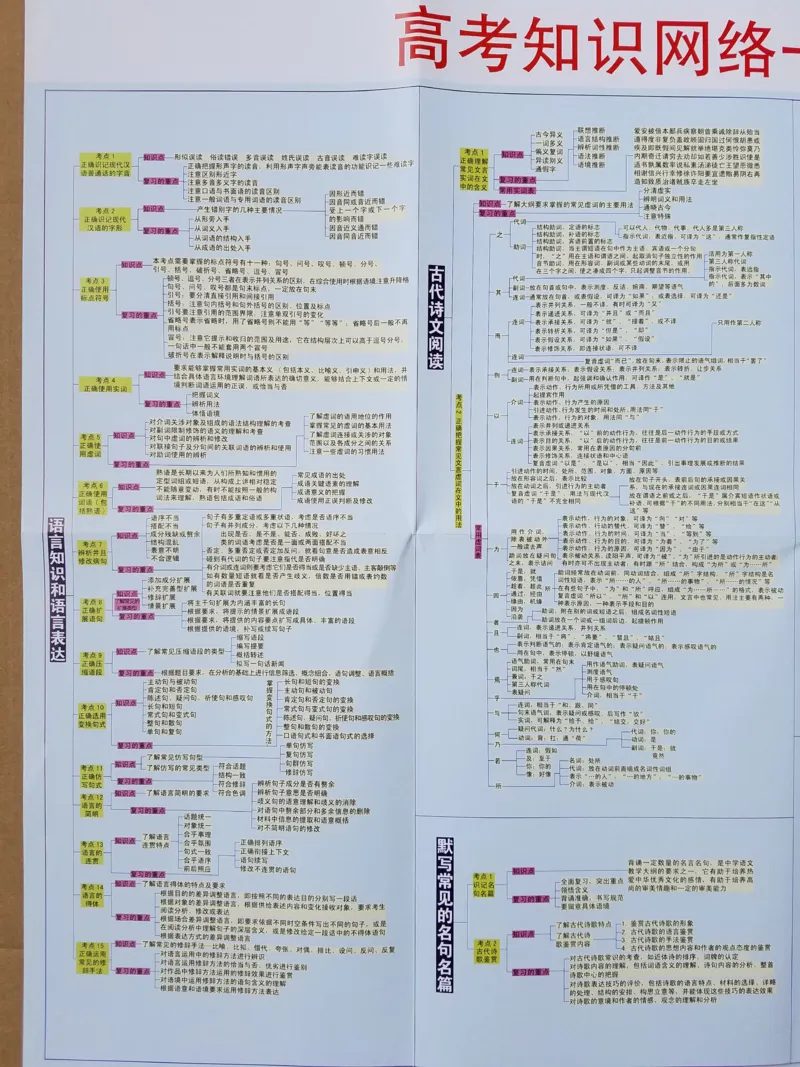 高中语文-思维导图_赠送小初高学霸笔记等_赠_思维导图_高中思维导图_高中语文-思维导图