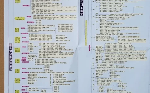 高中语文-思维导图_赠送小初高学霸笔记等_赠_思维导图_高中思维导图_高中语文-思维导图