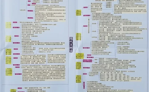 高中语文-思维导图_赠送小初高学霸笔记等_赠_思维导图_高中思维导图_高中语文-思维导图
