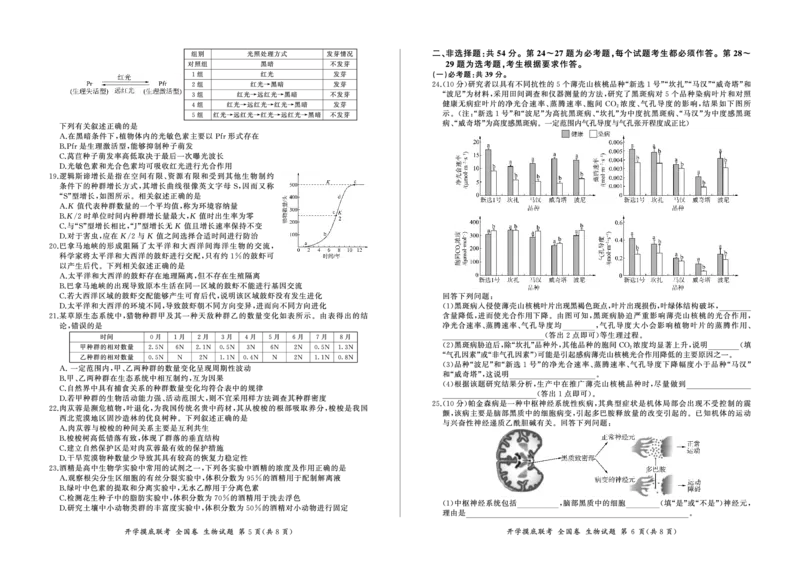 生物_2023年9月_01每日更新_6号_2024届百师联盟高三上学期开学摸底联考（全国卷）_2024届百师联盟高三上学期开学摸底联考生物试卷