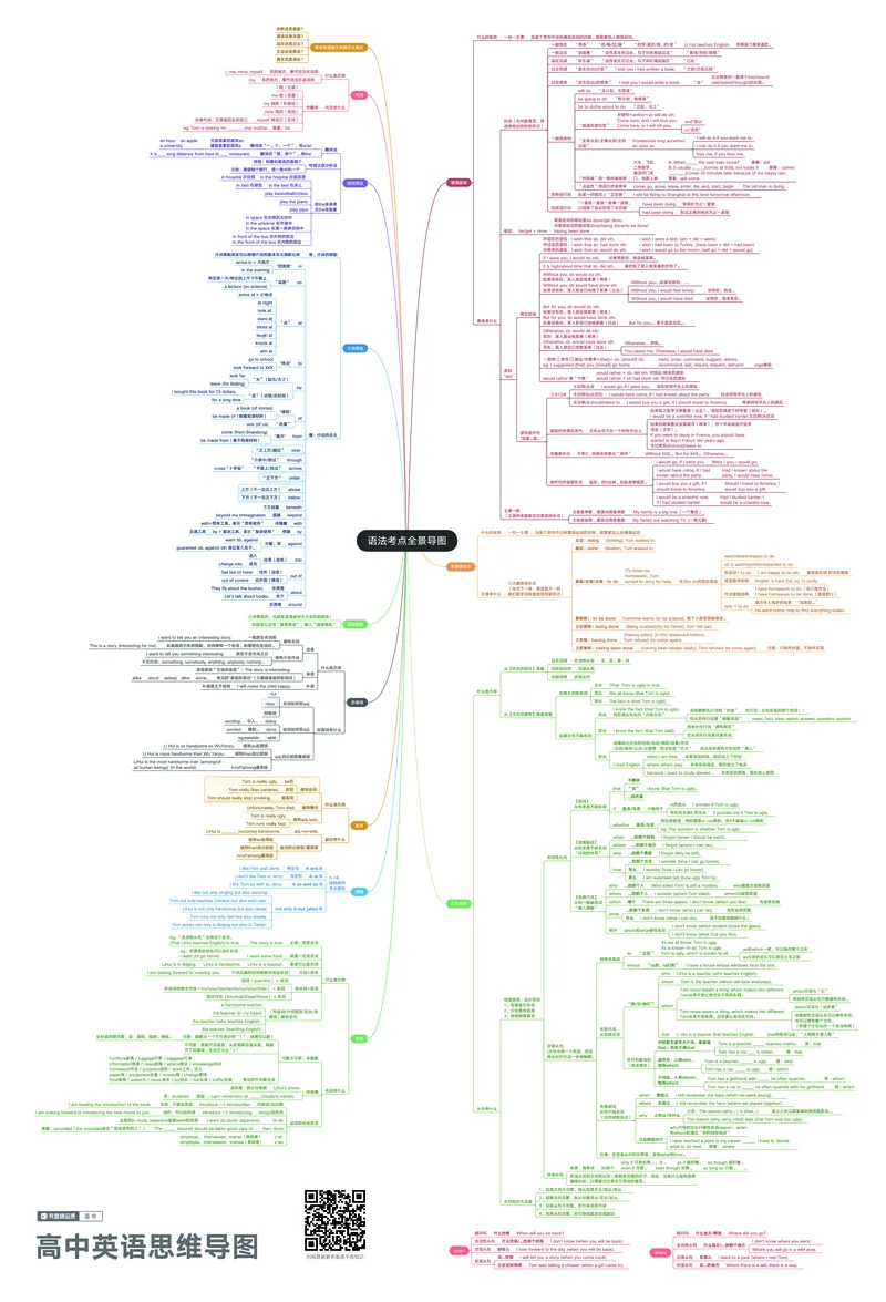 思维导图全科_赠送小初高学霸笔记等_赠_思维导图