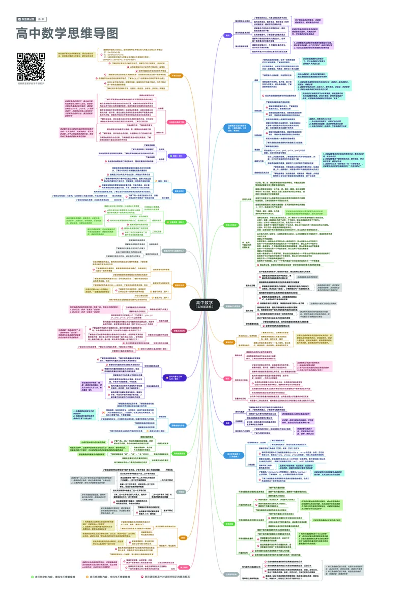 思维导图全科_赠送小初高学霸笔记等_赠_思维导图