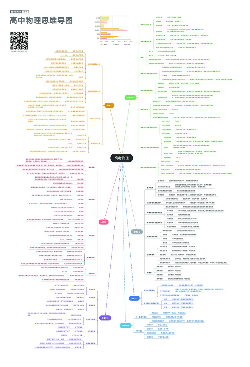思维导图全科_赠送小初高学霸笔记等_赠_思维导图