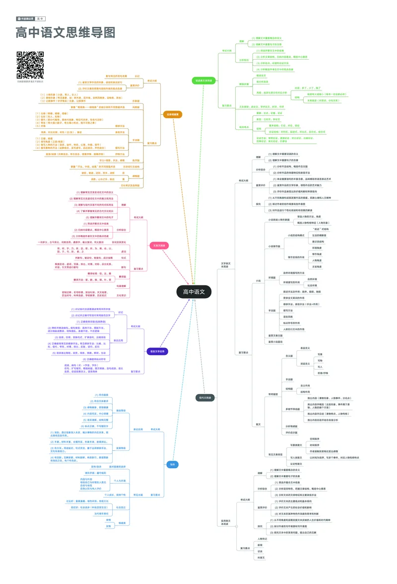 思维导图全科_赠送小初高学霸笔记等_赠_思维导图