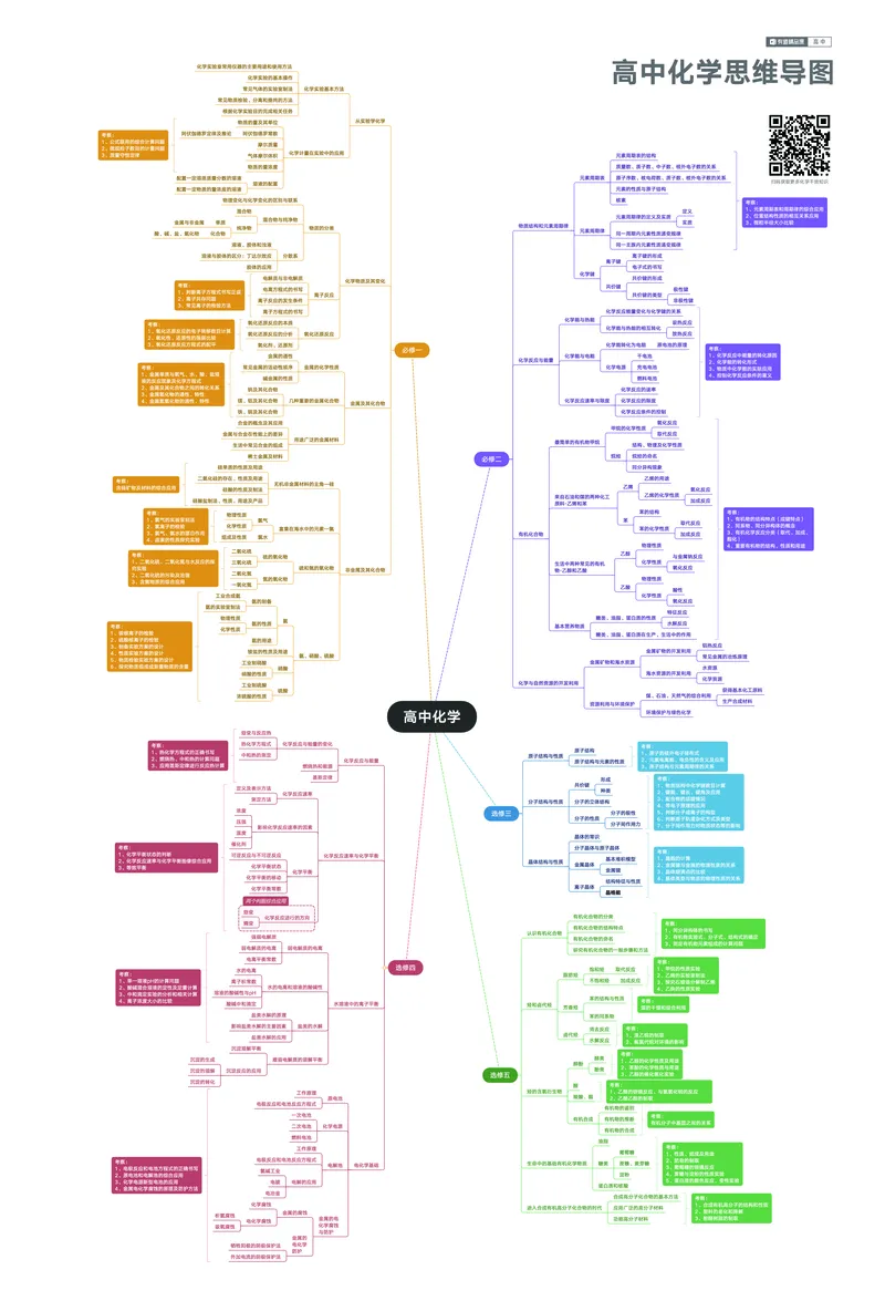 思维导图全科_赠送小初高学霸笔记等_赠_思维导图