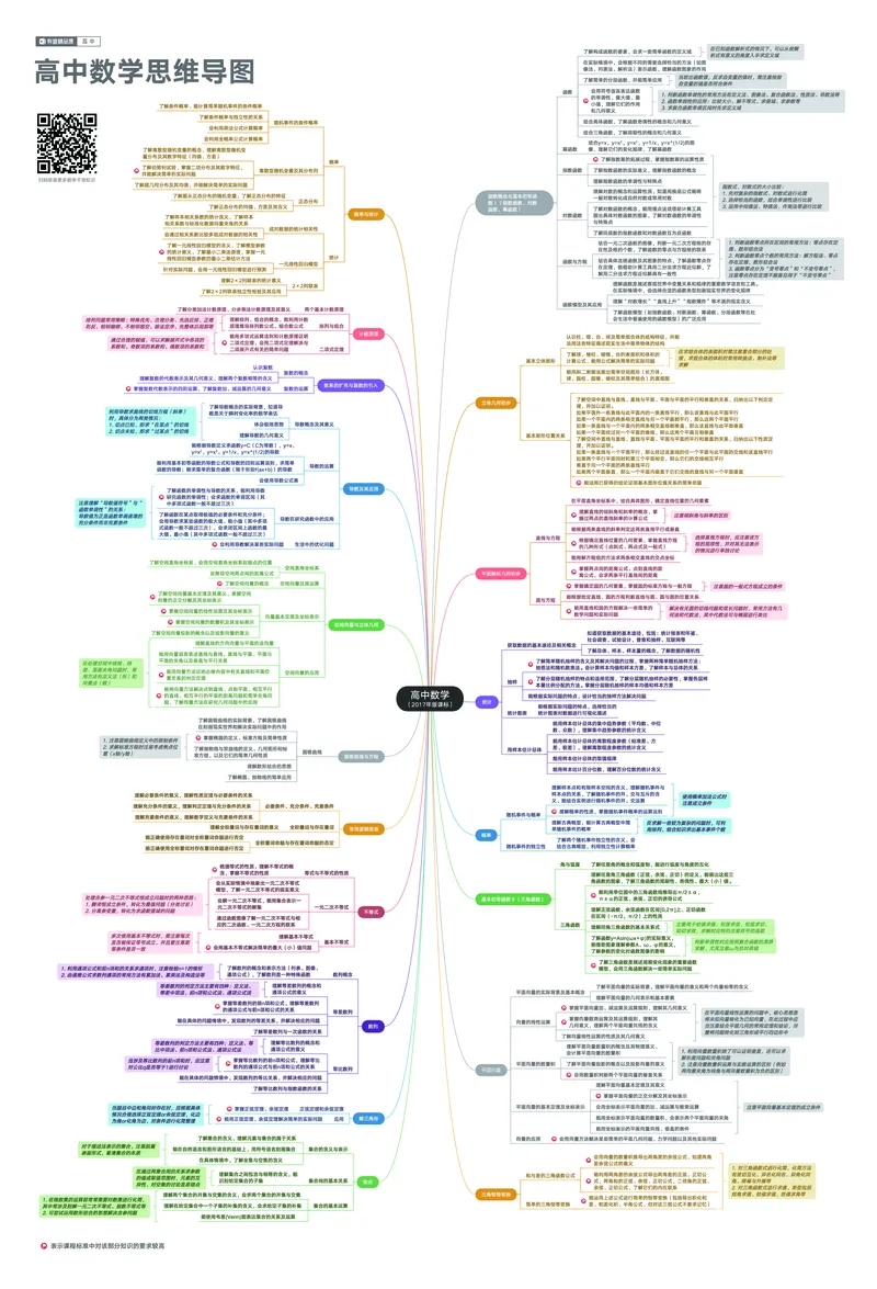 思维导图全科_赠送小初高学霸笔记等_赠_思维导图