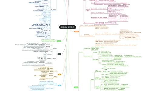 思维导图全科_赠送小初高学霸笔记等_赠_思维导图