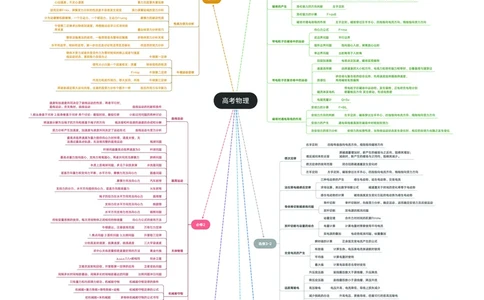 思维导图全科_赠送小初高学霸笔记等_赠_思维导图