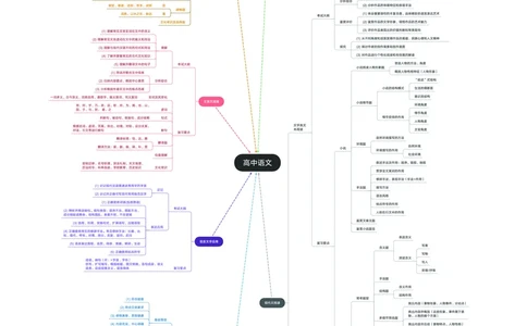 思维导图全科_赠送小初高学霸笔记等_赠_思维导图