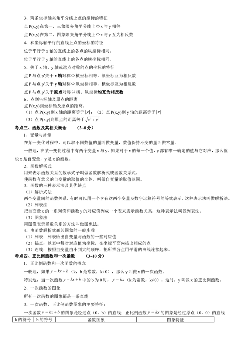 品优教学2018中考数学知识点大全_赠送小初高学霸笔记等_小初高知识点_小初高知识点_中考数学知识点