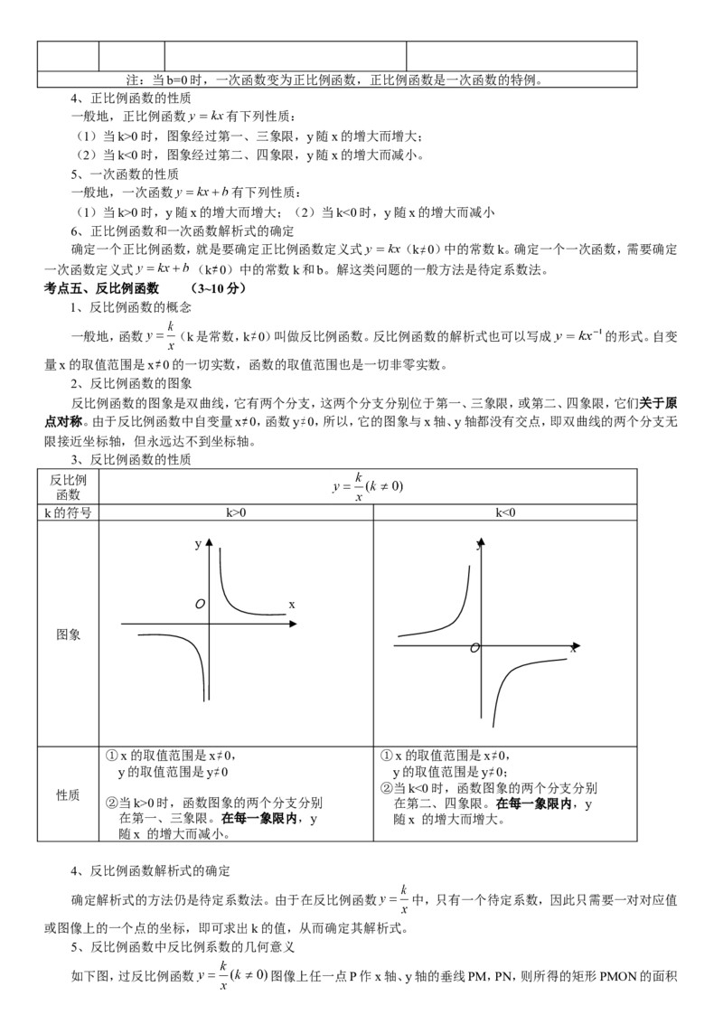 品优教学2018中考数学知识点大全_赠送小初高学霸笔记等_小初高知识点_小初高知识点_中考数学知识点
