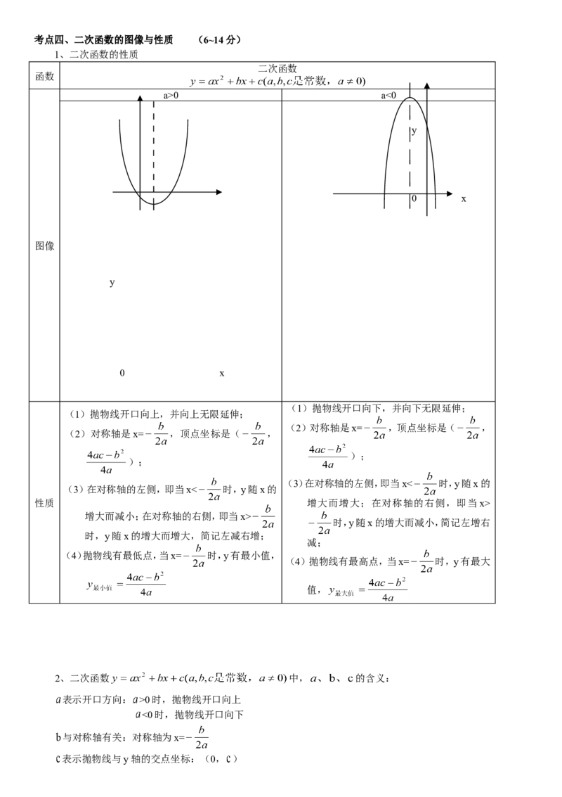 品优教学2018中考数学知识点大全_赠送小初高学霸笔记等_小初高知识点_小初高知识点_中考数学知识点