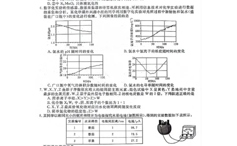 河北省金科大联考2024届高三上学期10月质量检测化学(1)_2023年10月_01每日更新_15号_2024届河北省金科大联考高三上学期10月联考（24046C）