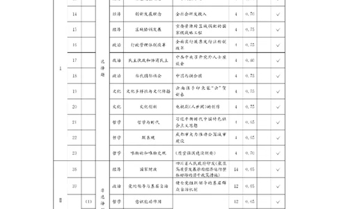 2023届四川省成都市高三下学期高考专家联测卷（四）丨文综答案_2024年2月_01每日更新_14号_2023届四川省成都市2023届高三高考专家联测卷（四）全科