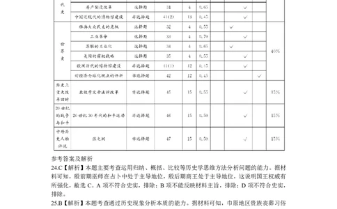 2023届四川省成都市高三下学期高考专家联测卷（四）丨文综答案_2024年2月_01每日更新_14号_2023届四川省成都市2023届高三高考专家联测卷（四）全科
