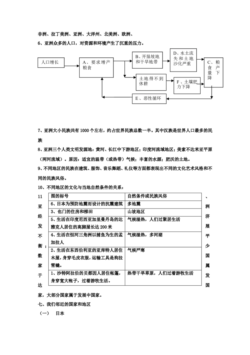 品优教学人教版中考地理知识点总结_赠送小初高学霸笔记等_小初高知识点_小初高知识点_中考地理知识点