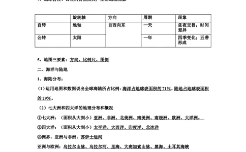 品优教学人教版中考地理知识点总结_赠送小初高学霸笔记等_小初高知识点_小初高知识点_中考地理知识点