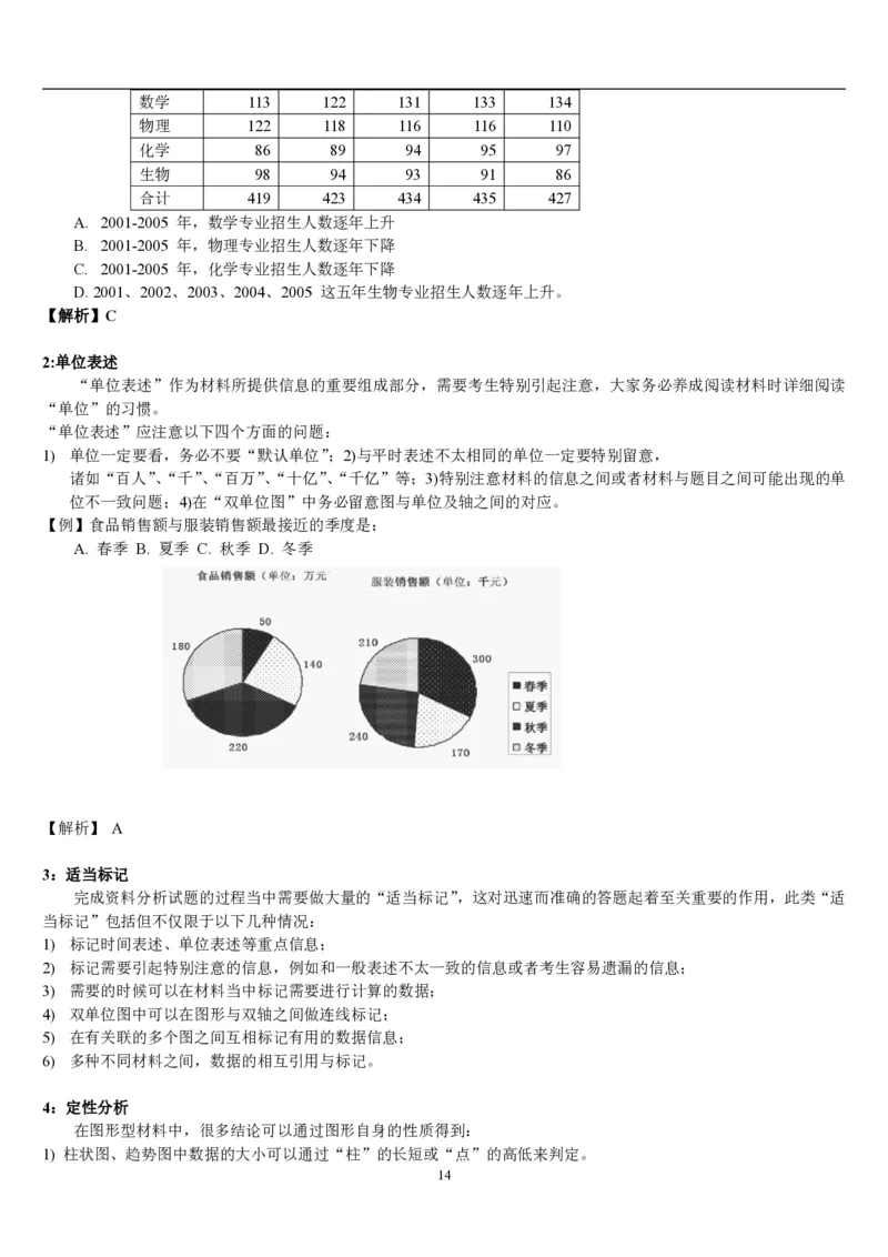 5.最新版行测讲义资料分析（共58页）_中储粮笔试通关资料_2-新版中储粮集团-职业能力分题型刷题提分讲义题库_EPI能力测试_讲义