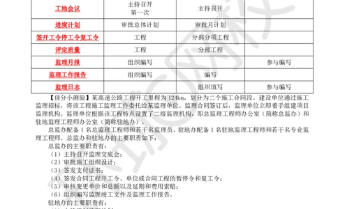 WM_10.基本知识点七工程监理机构及监理人员职责、监理工作制度及监理工作程序(二)_监理工程师_2025监理工程师_2025年监理工程师-各大机构_2025年监理-交通案例_01.精讲班-李.毅佳_讲义