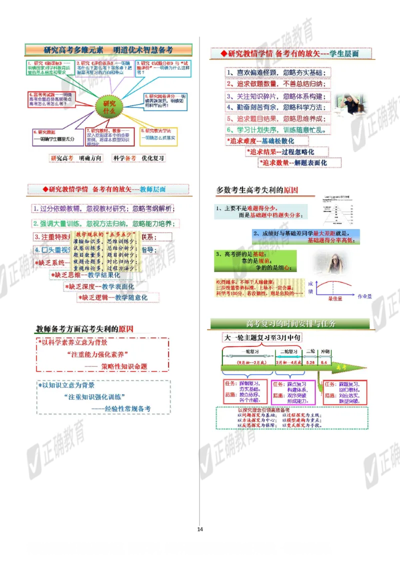 物理--北京二中孙恒芳《以&ldquo;题&rdquo;为鉴探寻高考命题趋势以&ldquo;标&rdquo;为本优化精准高效备考》2.26_2024高考押题卷_152024其他平台全系列_资料2024版（名校︱机构）备考押题资料